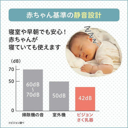 Pigeon Electric Hands Free Wearable Breast Pump