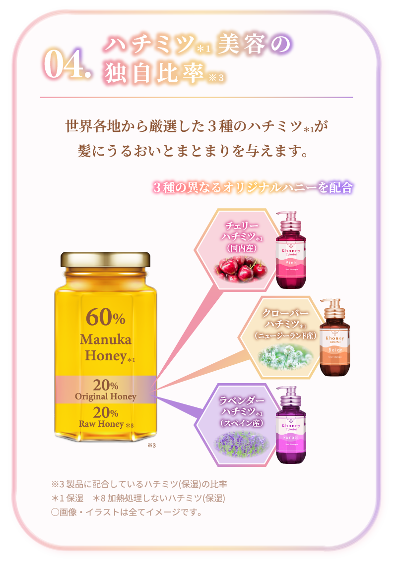 &honey Colorful Shampoo with Moisturizing Color Plus Formular 250ml