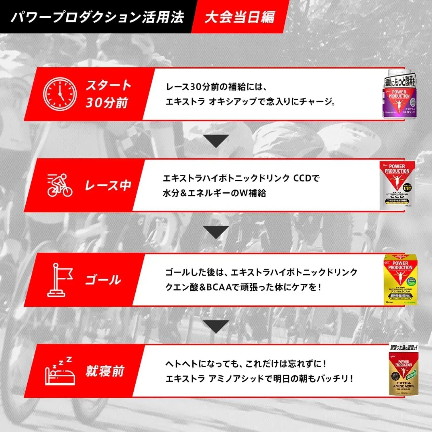 Power Production Extra Hypotonic Drink BCAA Beverage
