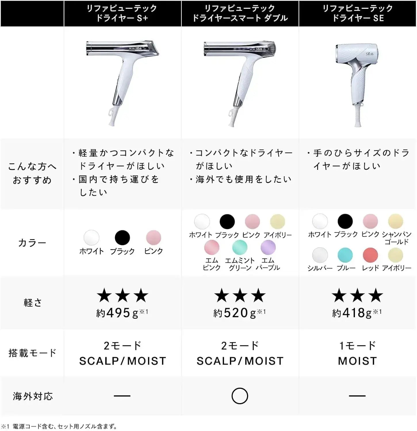 ReFa Beauty Dryer Smart Hair Dryer