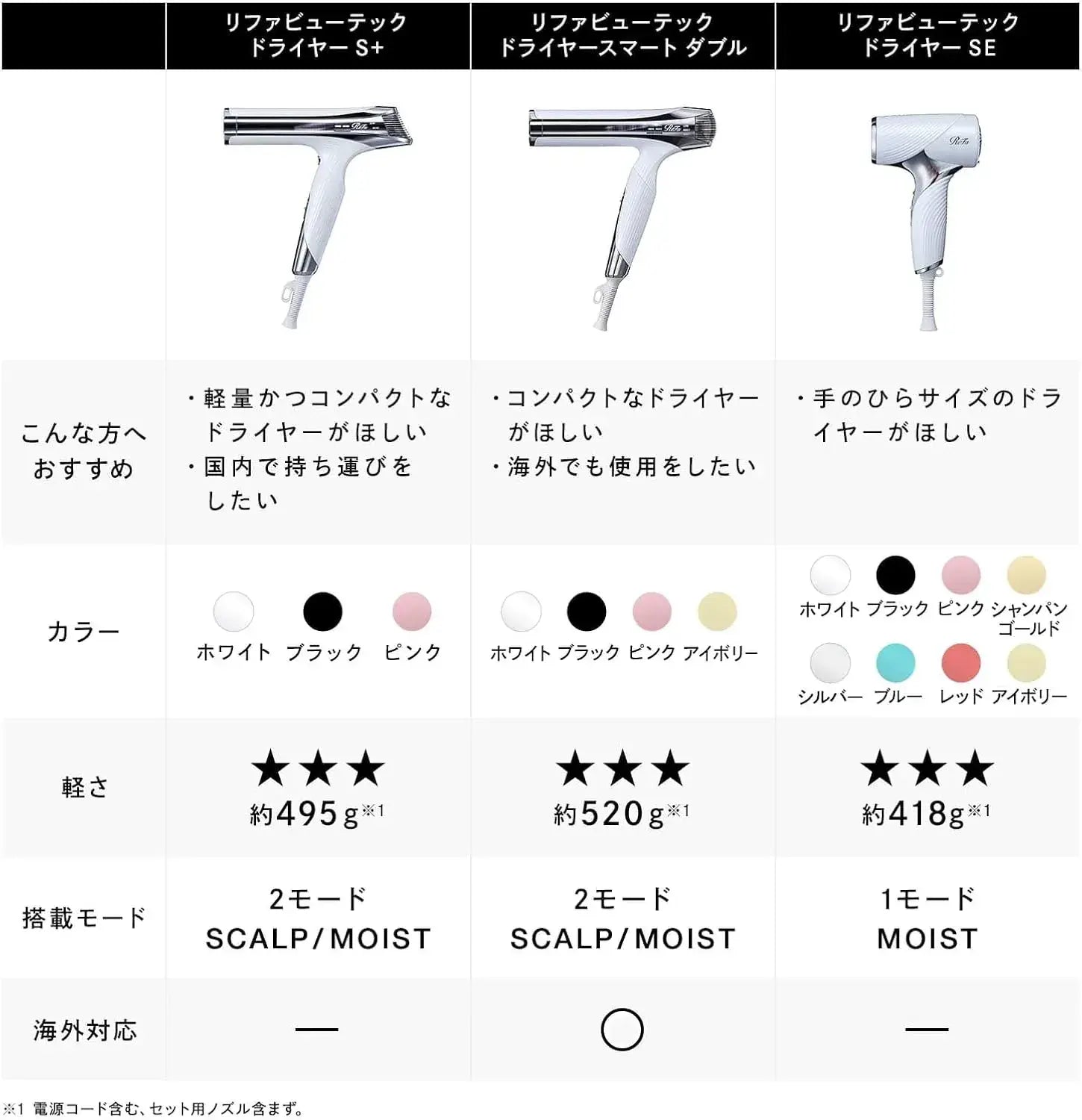 ReFa Smart Beauty Dryer Hair Dryer