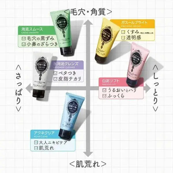 Rosette Cleansing Paste Acne Clear Medicated Face Cleanser