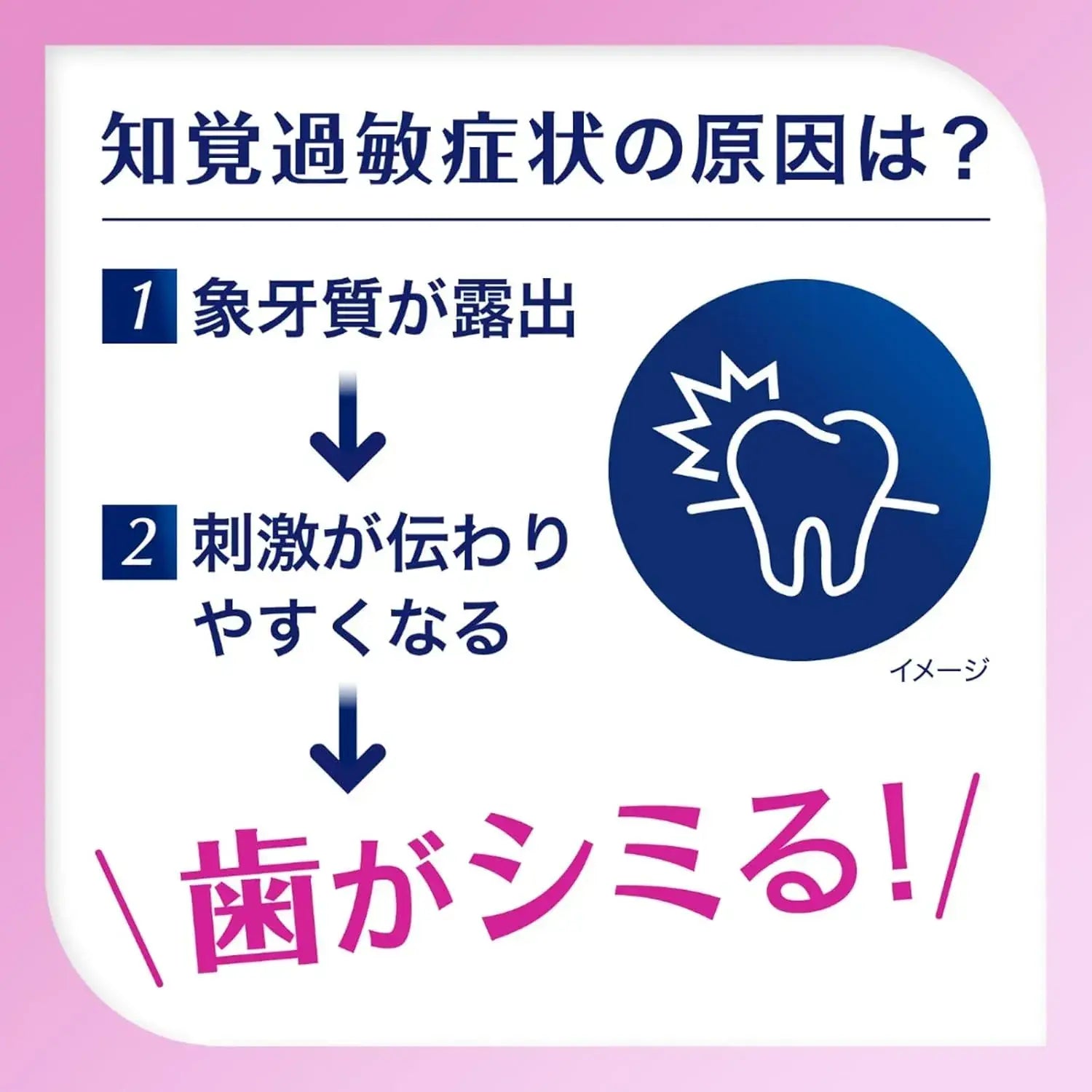 Sensodyne Schmidtect Periodontal Disease Care Toothpaste