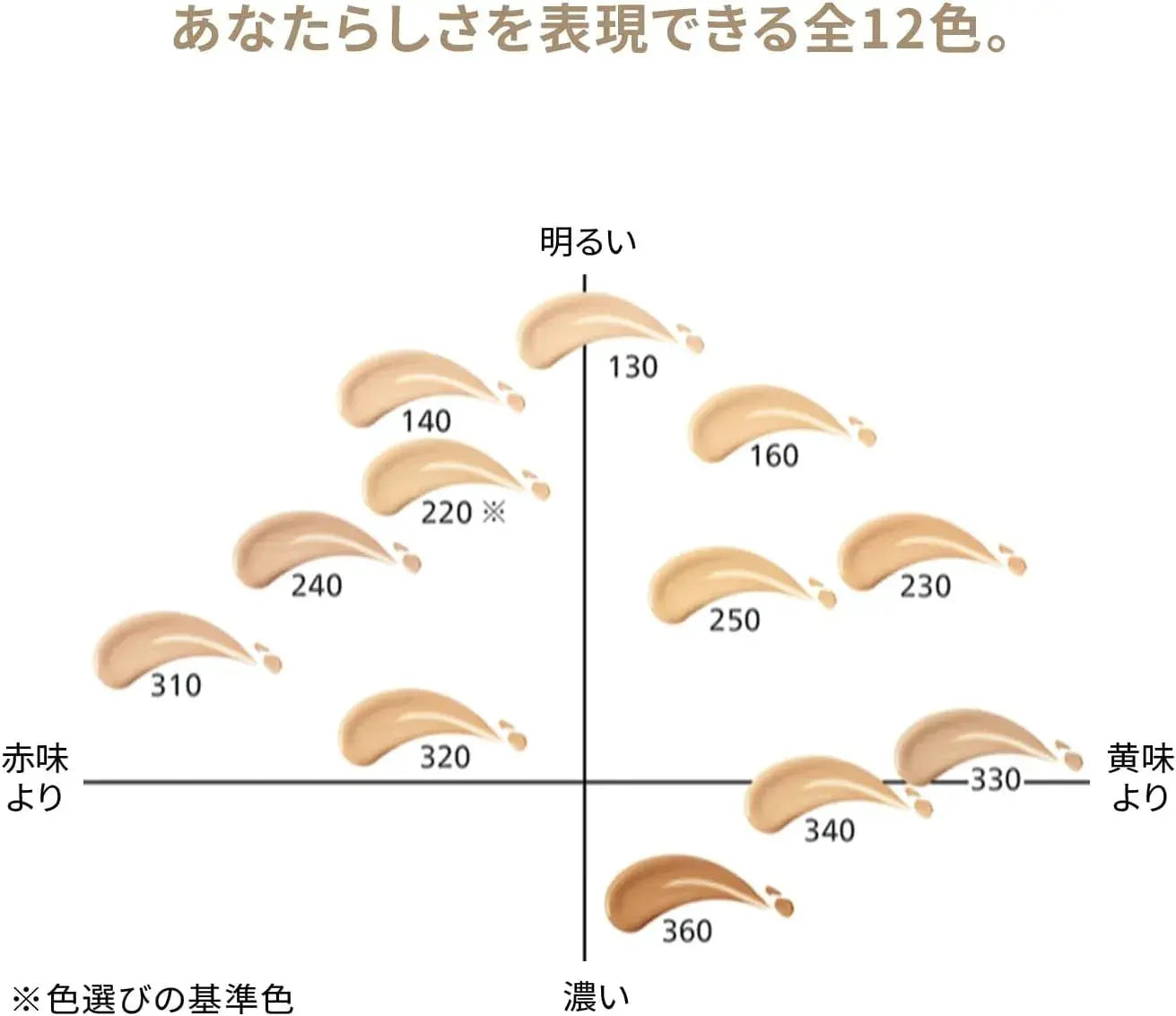 Shiseido Japan Makeup Essence Skinlaw Foundation SPF30 PA+++