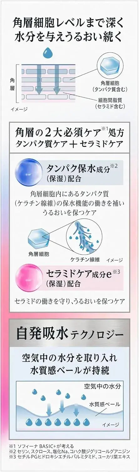 Sofina Basic Hydrating Turbo Lotion
