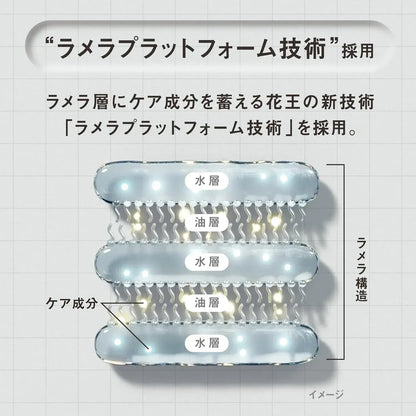 The Answer Super Lamella Shampoo and EX Moist Treatment Daily Care
