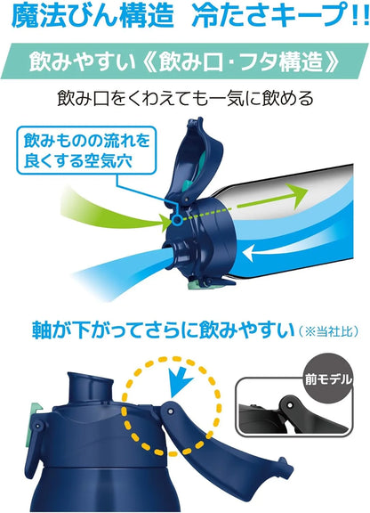 Thermos FJS-1500F Navy Mint Insulated Sports Bottle 50.7 oz Cold Retention Thermos