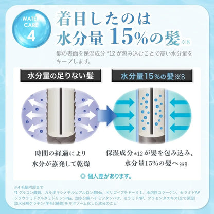 Ululis Ullis Moisturizing Water Conch Hair Care Set