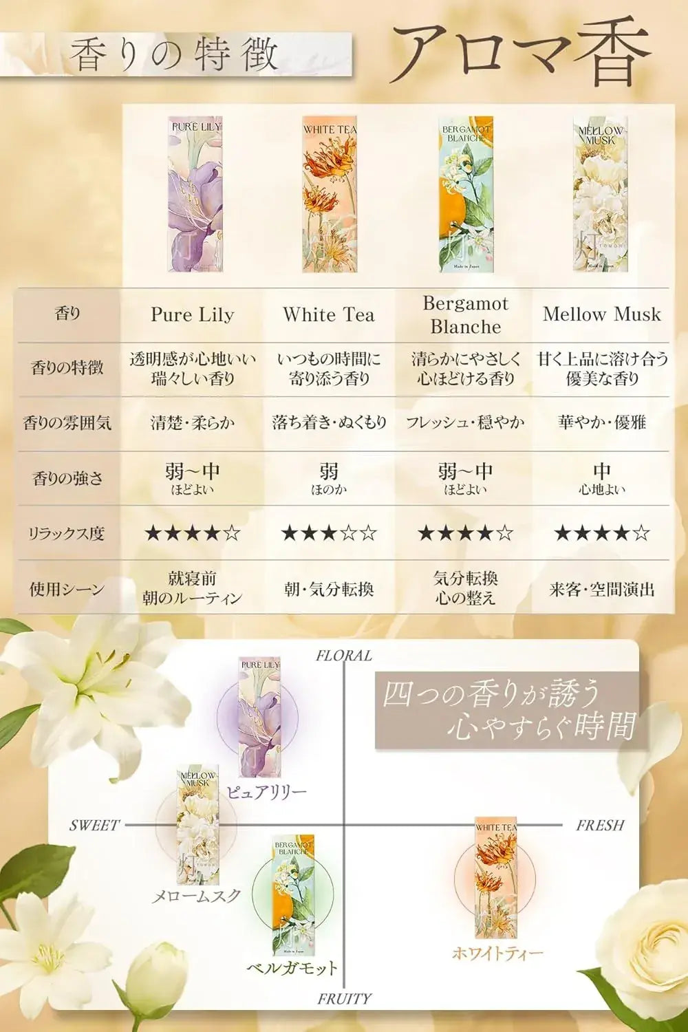 Vectill Pleasant Scent Gift Incense Set Aromatherapy Collection