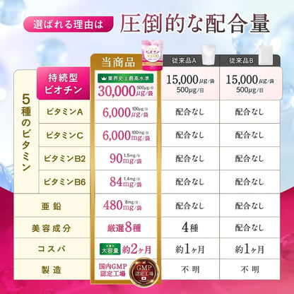 WADS Biotin 30000 mcg with Vitamins A C B1 B6 and Zinc Complex