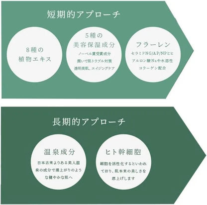 Yumobiito Hot Spring Serum Organic Beauty Essence with Human Stem Cell Culture Solution and 8 Plant Extracts by Yumoribito Gyoku Sui