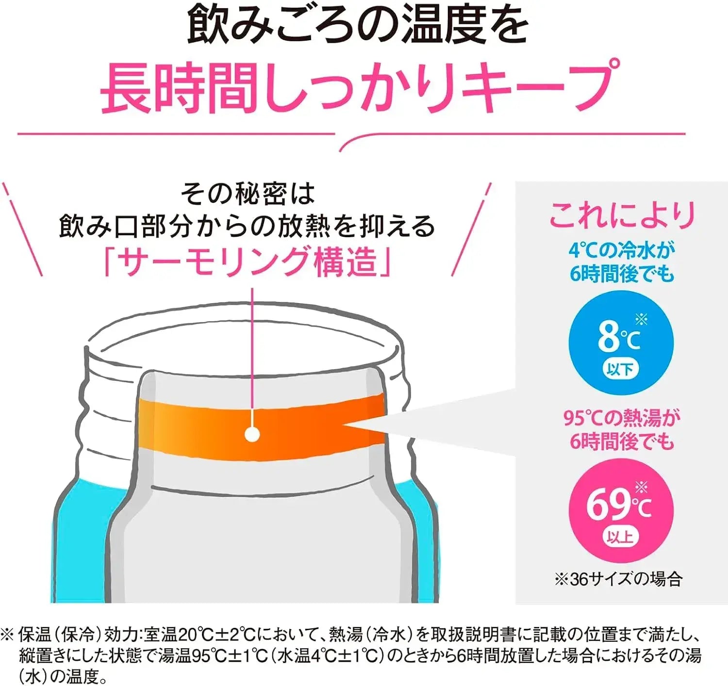 Zojirushi Thermos Bottle 360ml Dishwasher Safe Seamless Lid