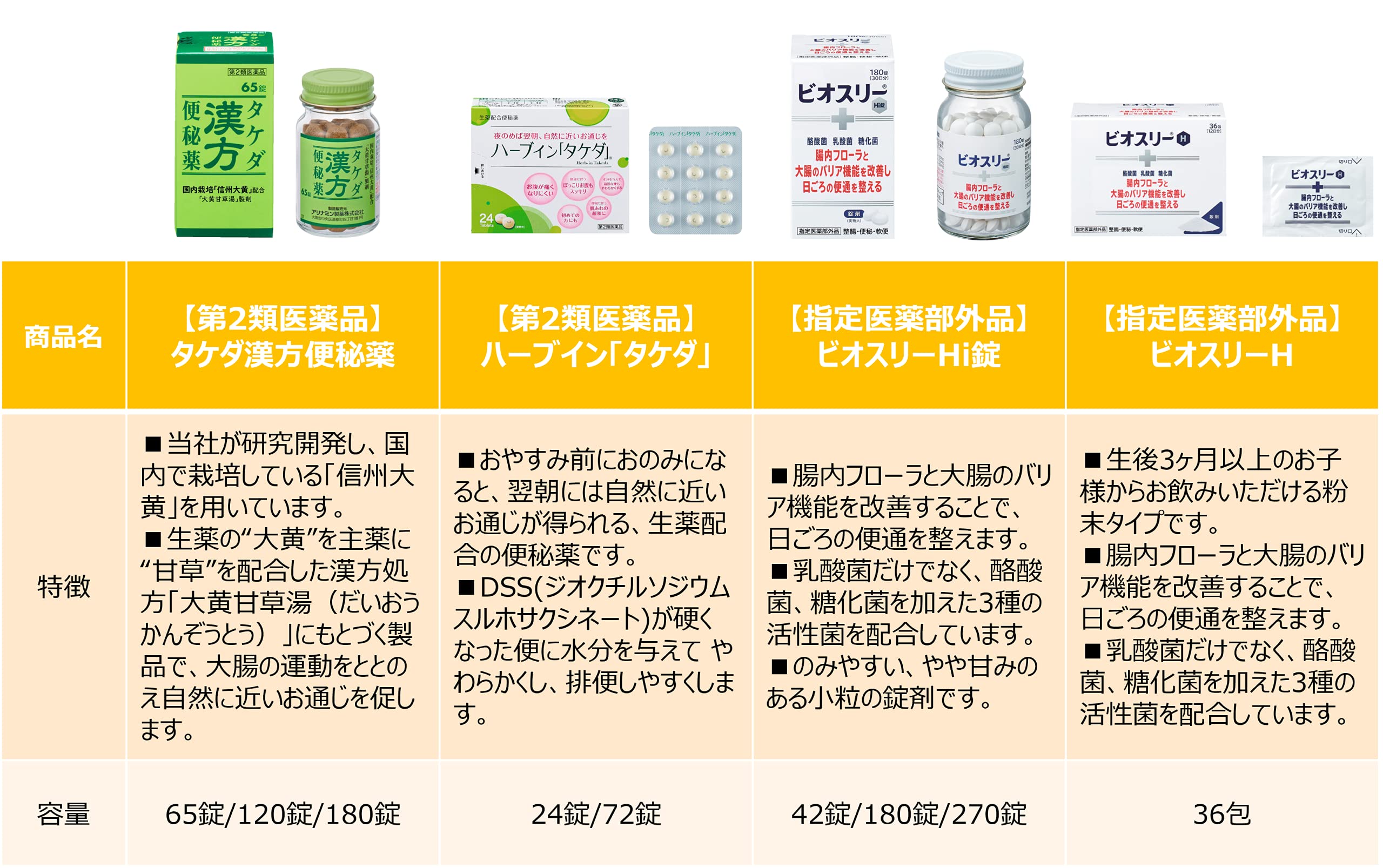 Clear Japan 2 Drug 130 Tablets | Clear Vendor