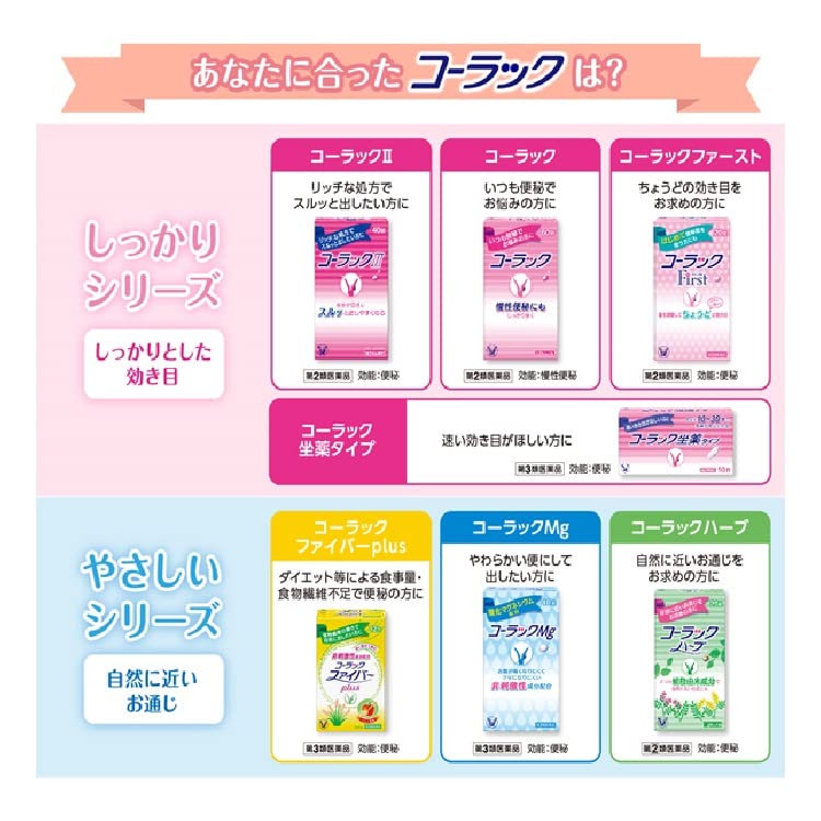 Colac First 20 Tablets [2 Drugs] - Japan