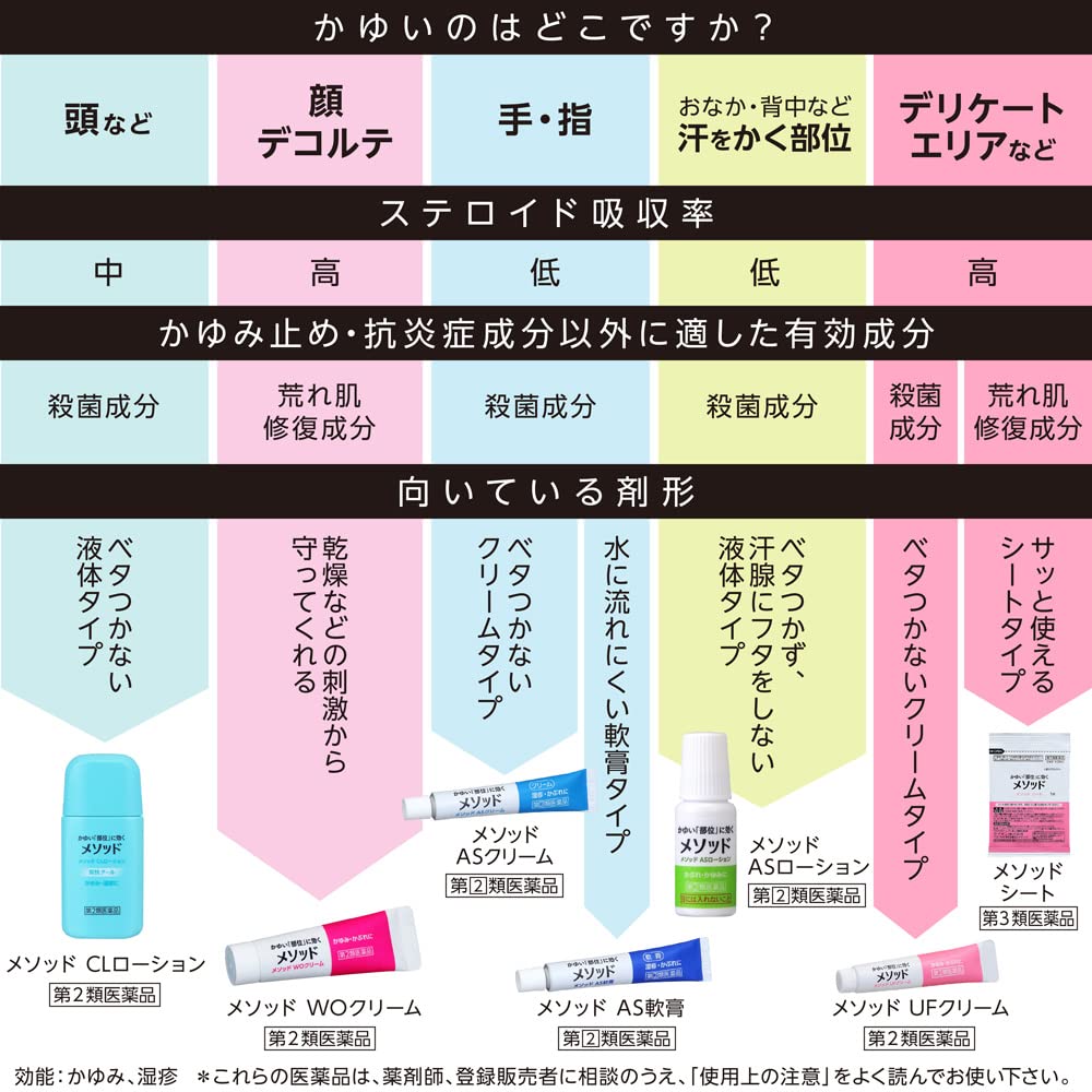 Lion [2 Drugs] Method Cl Lotion 50Ml Japan - Self-Medication Tax System