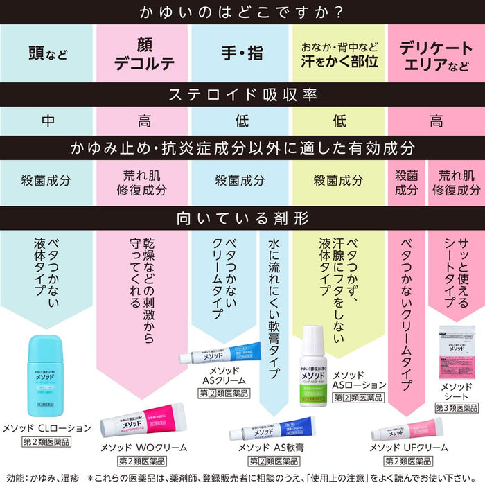 Lion [2 Drugs] Method Cl Lotion 50Ml Japan - Self-Medication Tax System