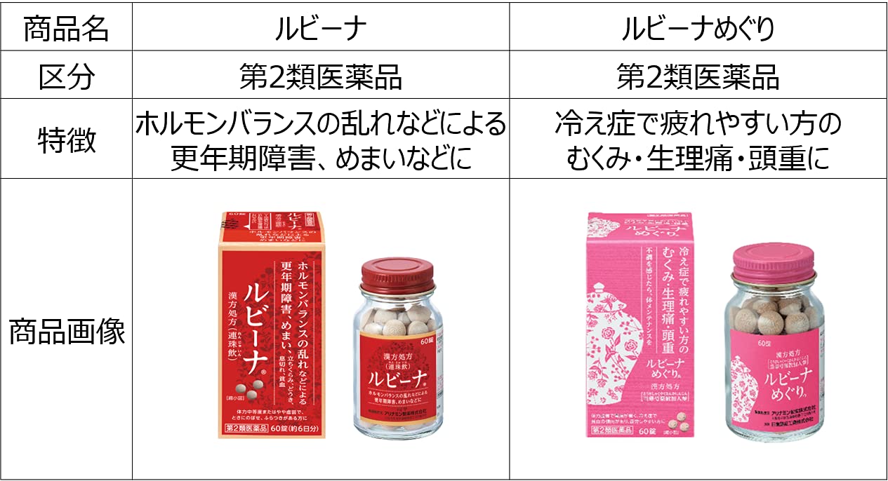 Rubina Meguri 60 Tablets [2 Drugs] From Japan