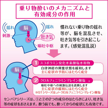 Sempah Japan Qt &Lt;Junior&Gt; 2 Drugs 6 Tablets