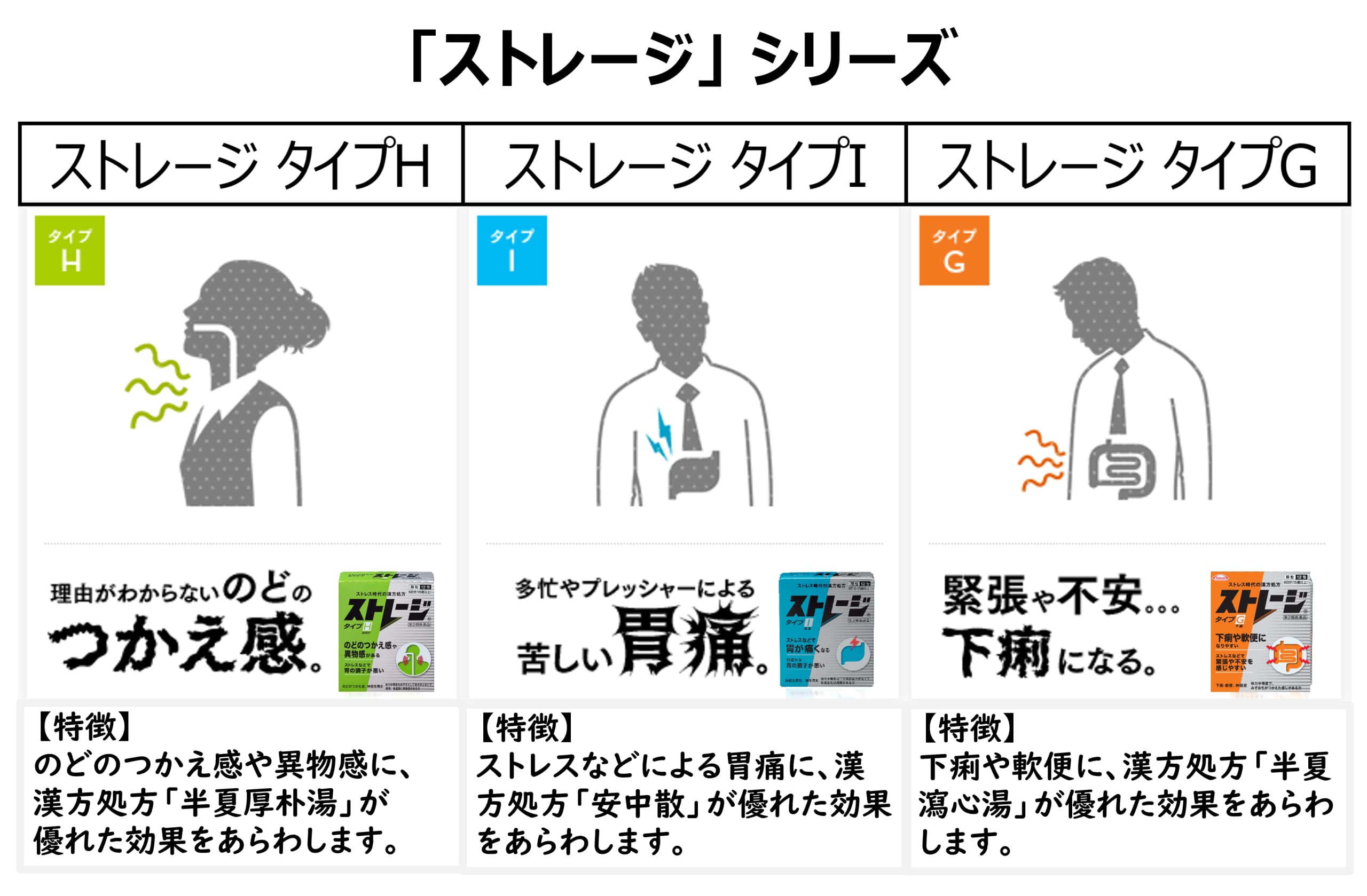 Storage Type G 12 Packets [2 Drugs] - Japan Vendor