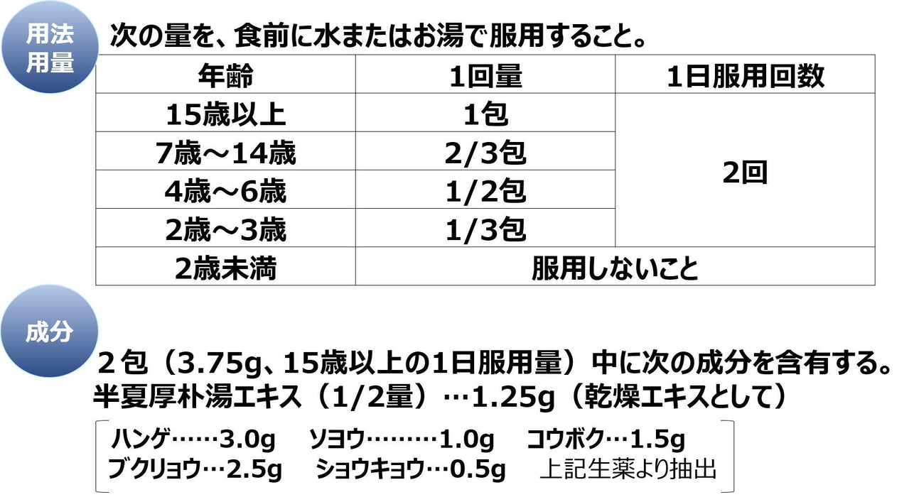 儲存型 H 12 包 [2 種藥物] - 日本廠商