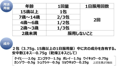 Storage Type I 12 Packets [2 Drugs] Japan