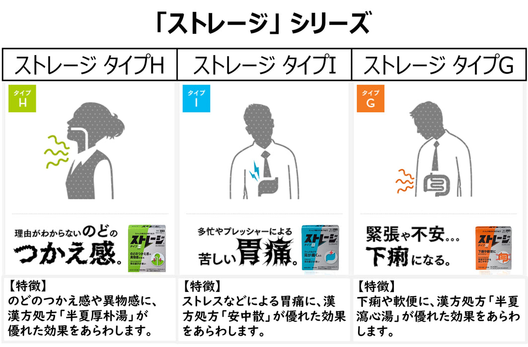 儲存類型 I 12 包 [2 種藥物] 日本
