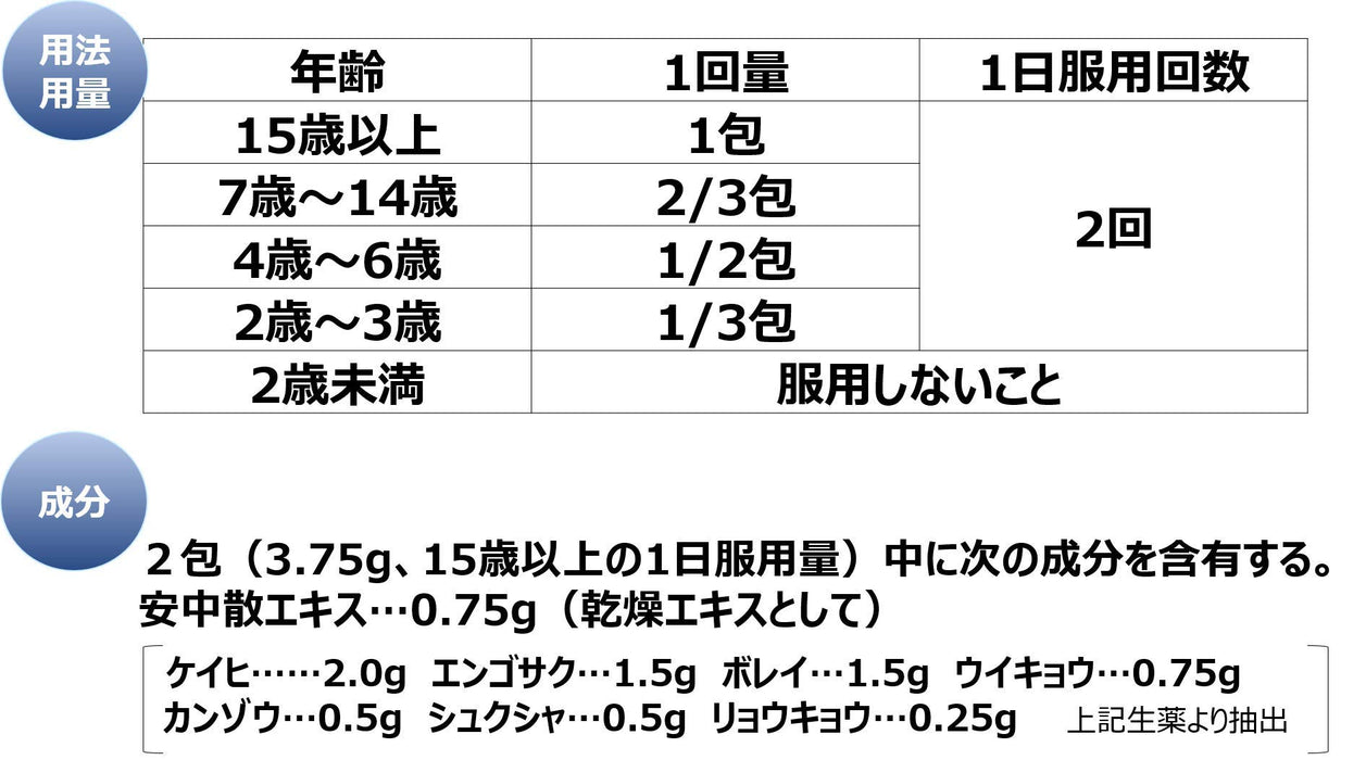 儲存型 I 6 包 [2 種藥物] - 日本廠商