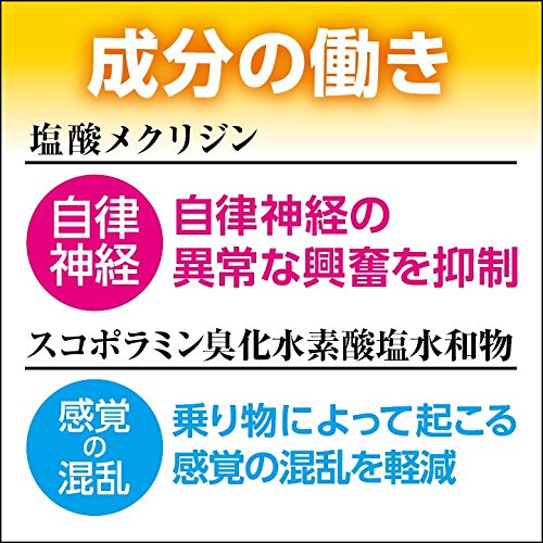 Travelmin 1-3 Tablets - [2 Drugs] For Japan Travelers