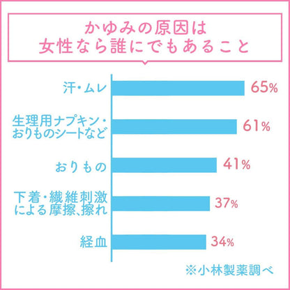 Kobayashi Pharmaceutical Feminina Gel 15G - 2Nd Class Otc Drug Japan Self-Medication Tax System