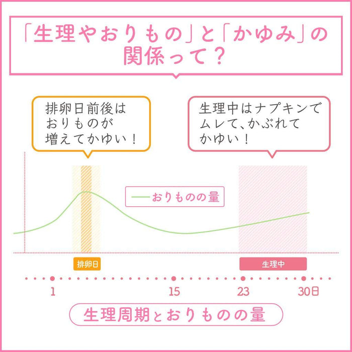 Kobayashi Pharmaceutical Feminina Mist 30Ml 2Nd-Class Otc Drug - Japan Self-Medication Tax System