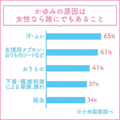 Kobayashi Pharmaceutical Feminina Mist Portable 15Ml - 2Nd-Class Otc Drug For Japan Self-Medication Tax System