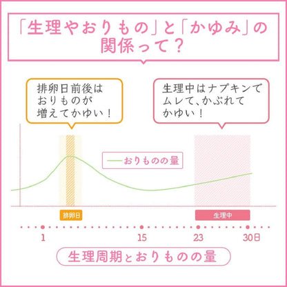 Kobayashi Pharmaceutical Feminina Mist Portable 15Ml - 2Nd-Class Otc Drug For Japan Self-Medication Tax System