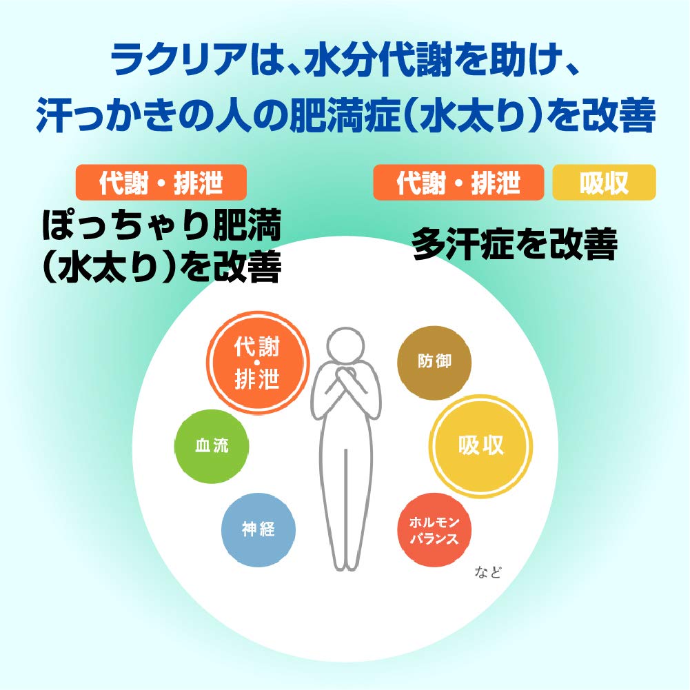 Rohto Pharmaceutical Japanese & Chinese Medicine Laclear 36 Tablets - 2Nd Class Otc Drug From Japan