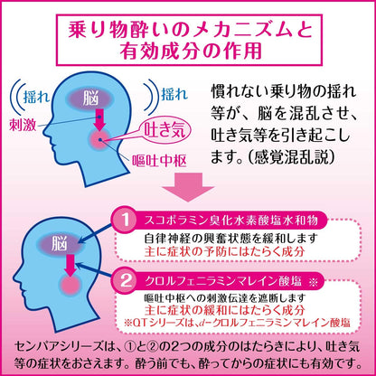 Sempah Petite Berry 10 Tablets Japan | 2Nd-Class Otc Drug