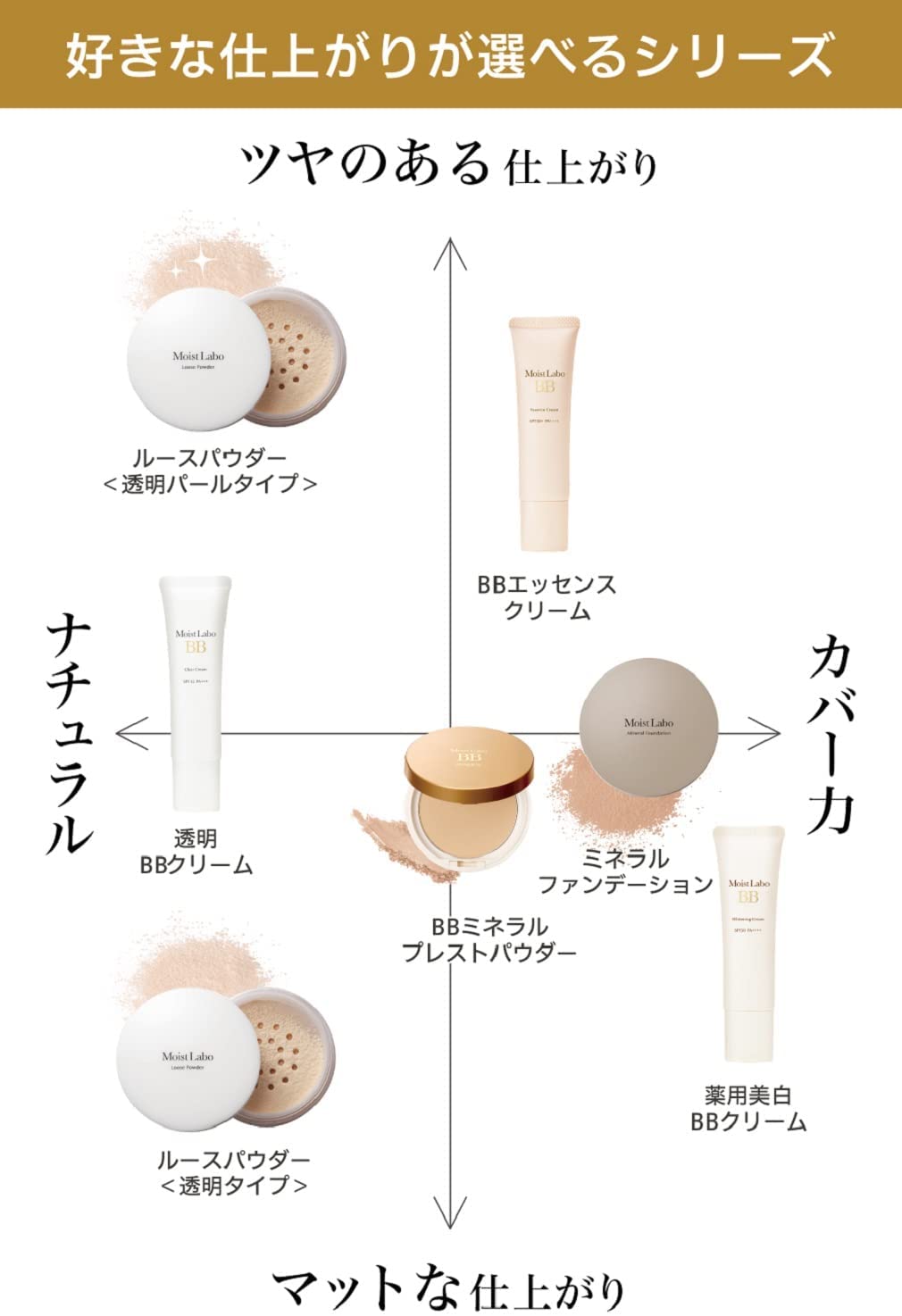 Meishoku Moist Labo BB Matte Cream Whitening Plus 01 Natural Beige SPF