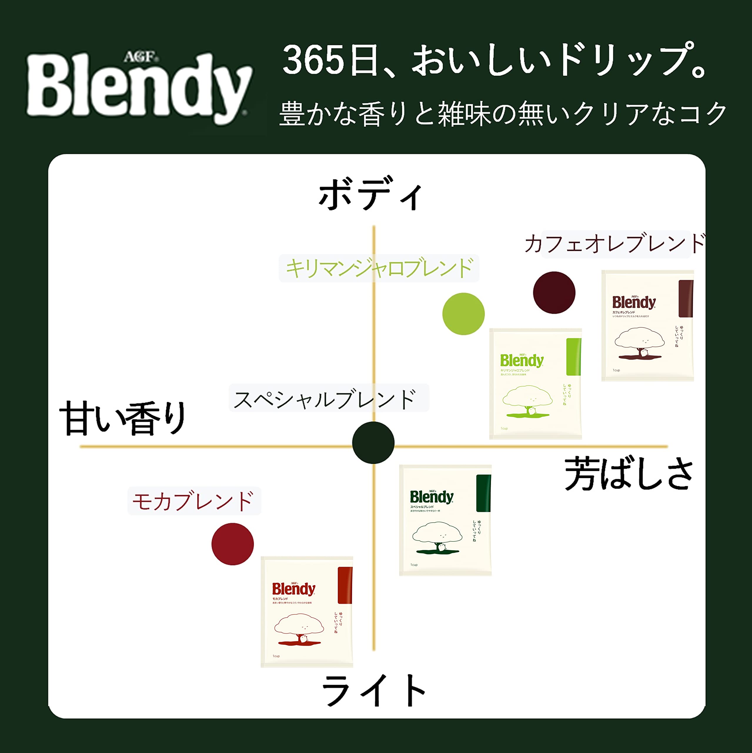 Agf Special Blend Drip Coffee 100 Bags - Japan Blendy Regular Coffee