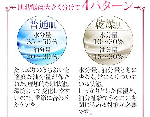 Belu Skin Checker Moisture Oil Elasticity Measurement Japan (White)