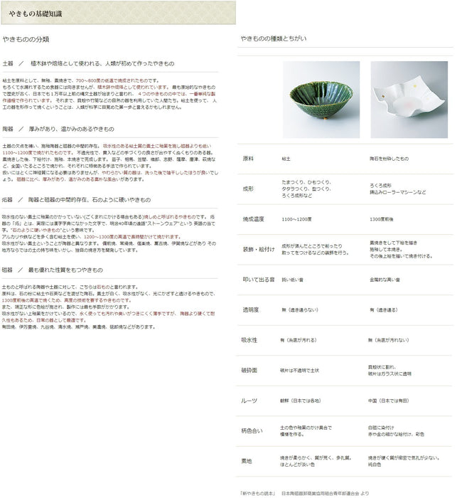 Setomono Honpo Japan Black Glaze Square Shochu Bottle 7.5X23Cm 830Cc