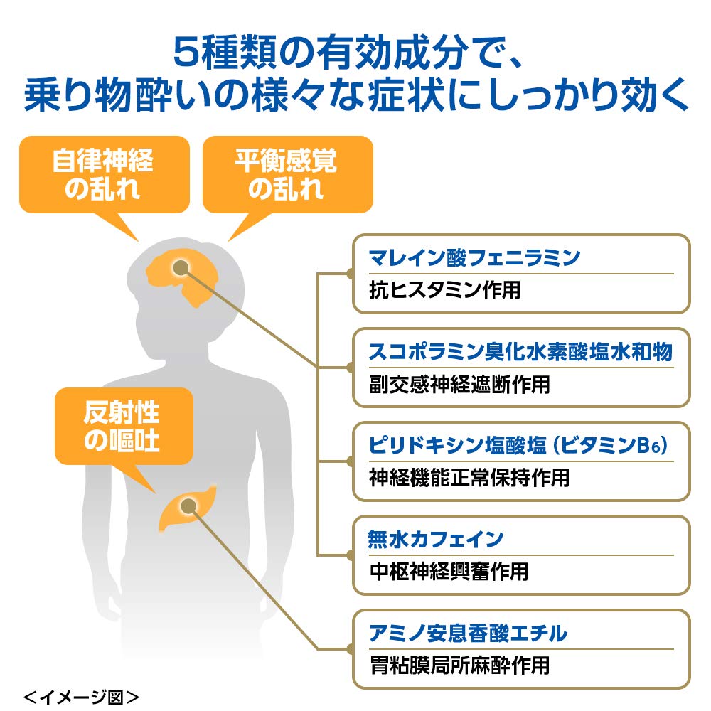 Aneron Cap 4 Capsules - Designated 2 Drugs From Japan