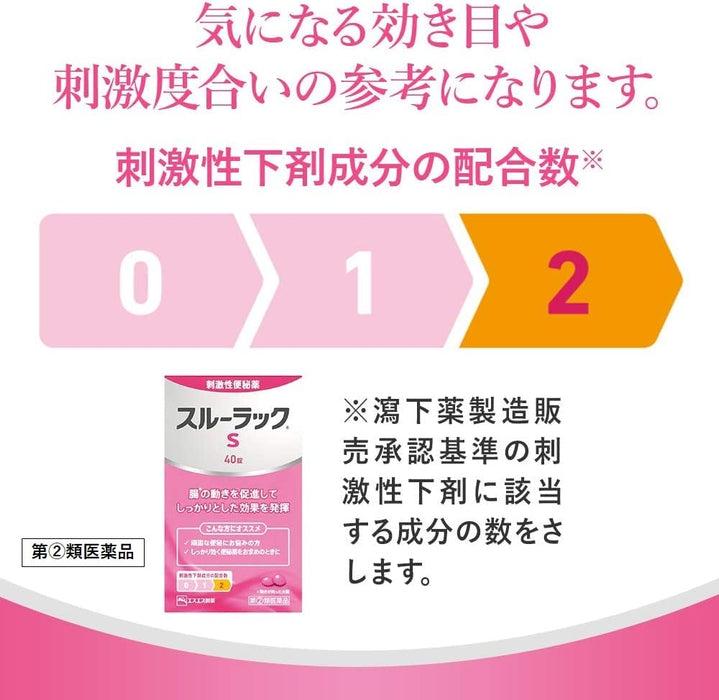 Through Rack Japan S 40 片劑：指定 2 種藥物