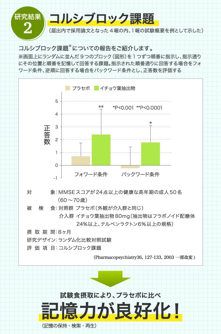 Dhc Japan Icho-Kanō-Nai Alpha 60 Capsules 20 Days Functional Food
