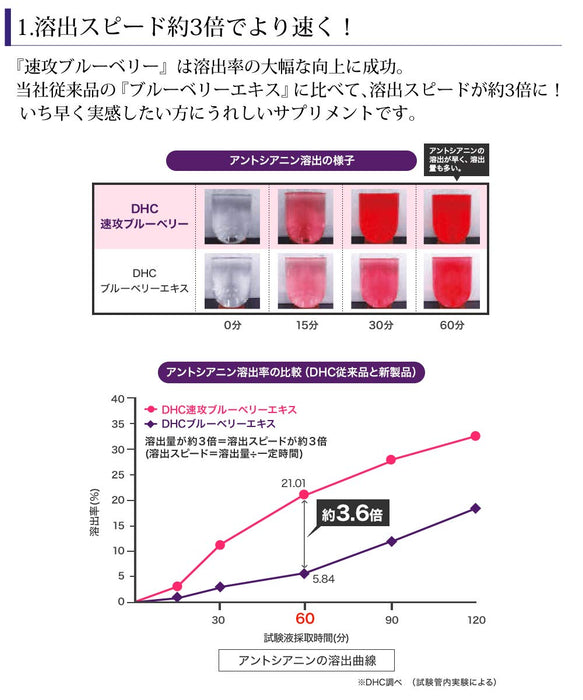 Dhc Haste 藍莓讓您的視力更清晰 30 天供應 - 日本眼保健品