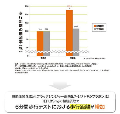 Dhc Japan Walking Power Food 40 Grains 20 Days Functional Claims