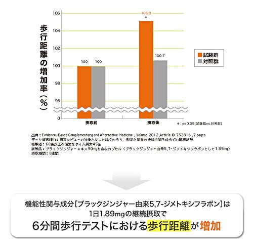 Dhc Japan Walking Power Food 40 Grains 20 Days Functional Claims