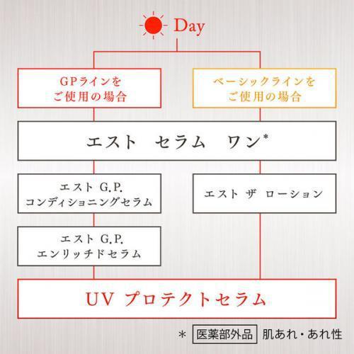 Est Uv Protect Serum SPF50+ PA++++ Sunscreen 40g