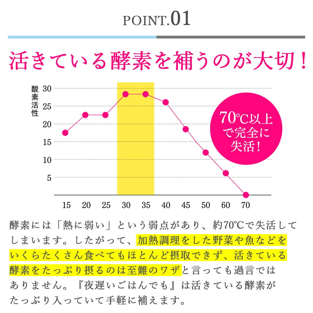 Shinya Enzyme Even Late Night Rice 28 Servings Japan (140 Grains)