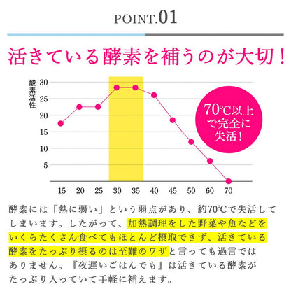 Shinya Enzyme Even Late Night Rice 28 Servings Japan (140 Grains)