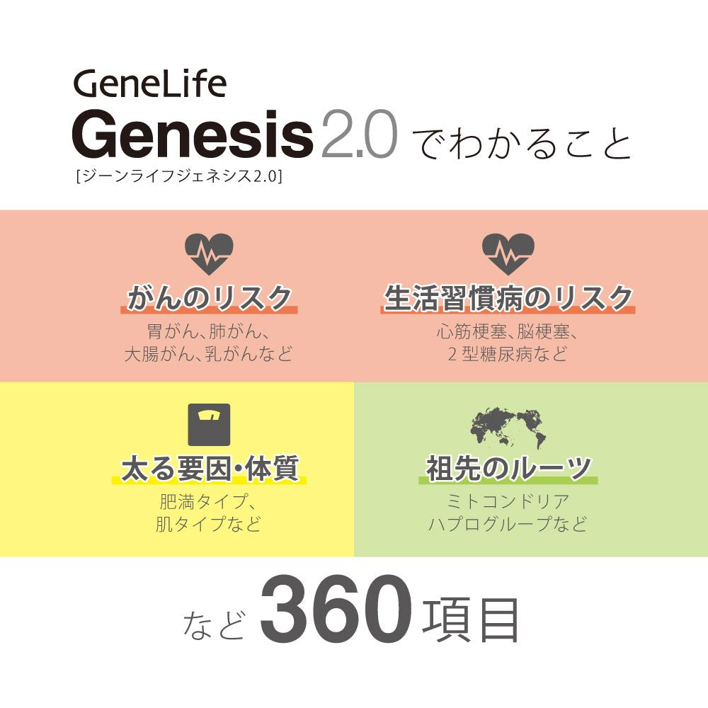 Genelife Genesis 2.0 2-Piece Set Analysis 360 Items - Japan Genetic Te