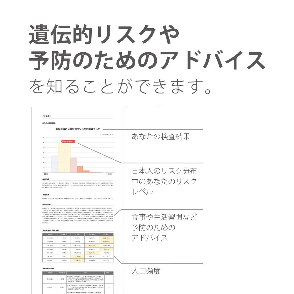 Genelife Genesis 2.0 2-Piece Set Analysis 360 Items - Japan Genetic Te