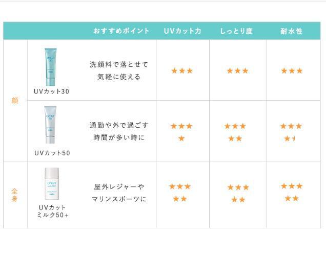 HABA Harbor UV cut 30 30g